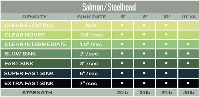 Airflo Polyleader Salmon XS 10ft – Bild 2
