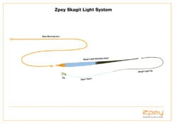 Zpey Zkagit Light - Zweihandschusskopf -Sportfischergeschäft ZpeyLighSystem ENG 1024x 3f69b521 9ecd 40fc a509 d00eaec4d863