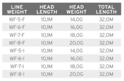 Scientific Anglers Volantis Integrated WF-F -Sportfischergeschäft scientific anglers volantis gewichtstabelle e8743560 ec10 47f6 ba0b 98a94f0e50d4